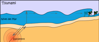 Esquema_de_un_tsunami